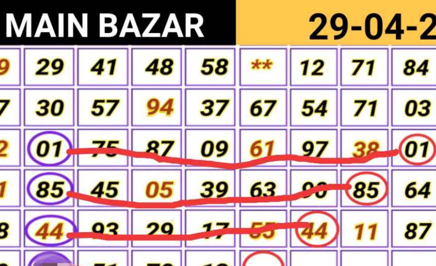 main bazar chart