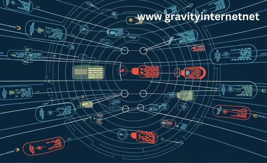 www gravityinternetnet