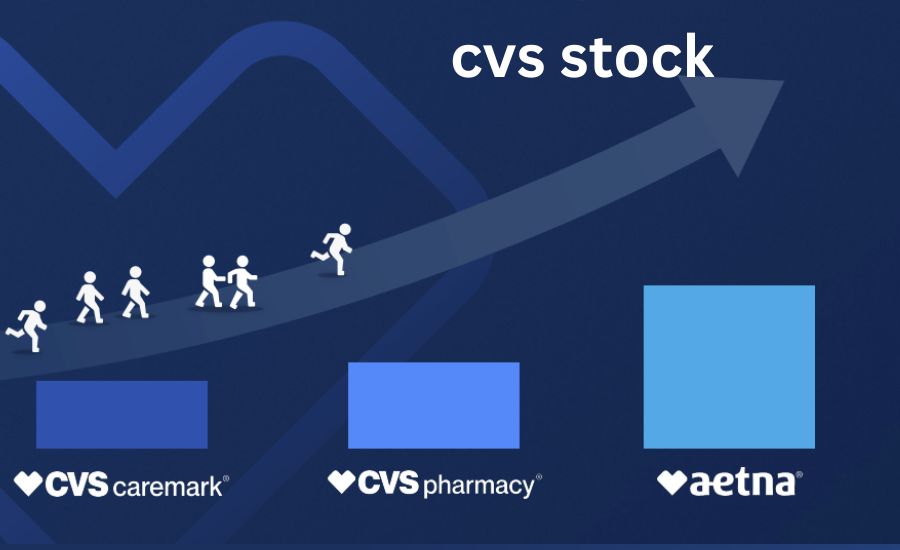 cvs stock