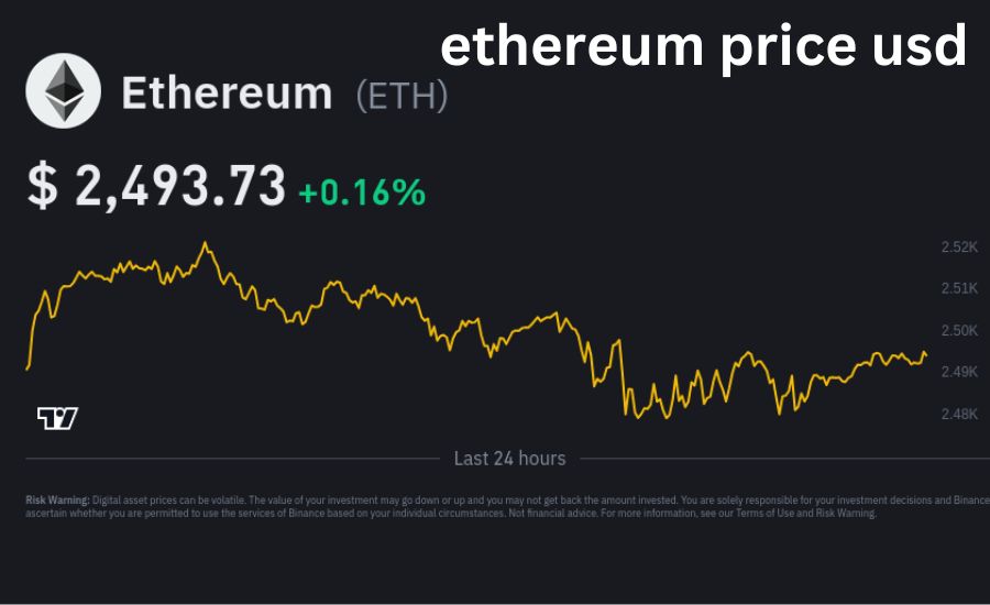 ethereum price usd