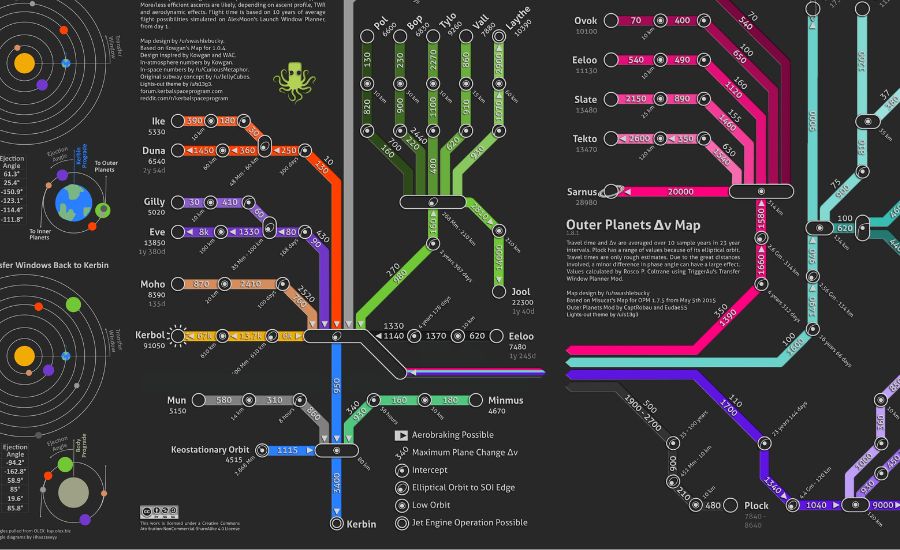 ksp delta v map