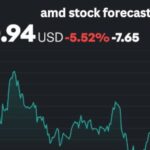 amd stock forecast