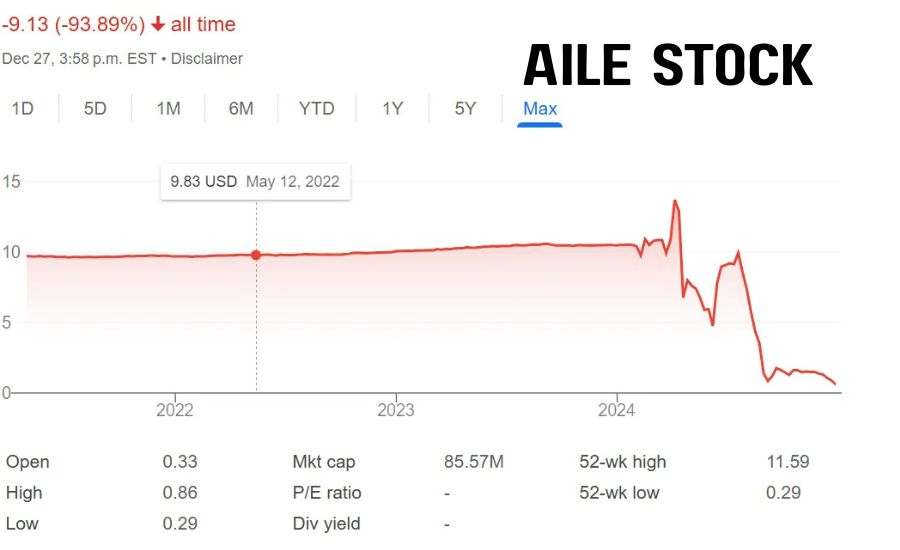 aile stock